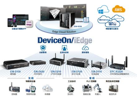 研華科技榮膺維科杯·OFweek 2020第五屆物聯(lián)網(wǎng)行業(yè)創(chuàng)新技術(shù)產(chǎn)品獎，以卓越物聯(lián)網(wǎng)應(yīng)用服務(wù)賦能產(chǎn)業(yè)升級