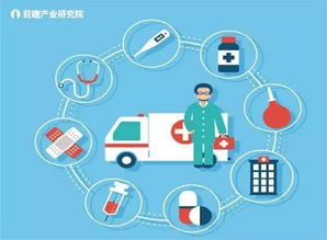 以改革為舵，以創(chuàng)新為帆 為何堅(jiān)定看好中國醫(yī)療產(chǎn)業(yè)投資機(jī)遇