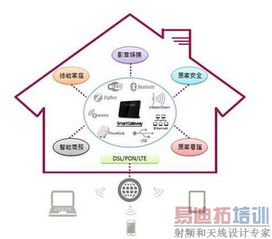 智能閘道器 從邊緣節點到家庭聯網中樞的演進之路